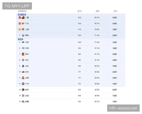 列日进攻数据亮眼，冲击积分榜前列希望犹存