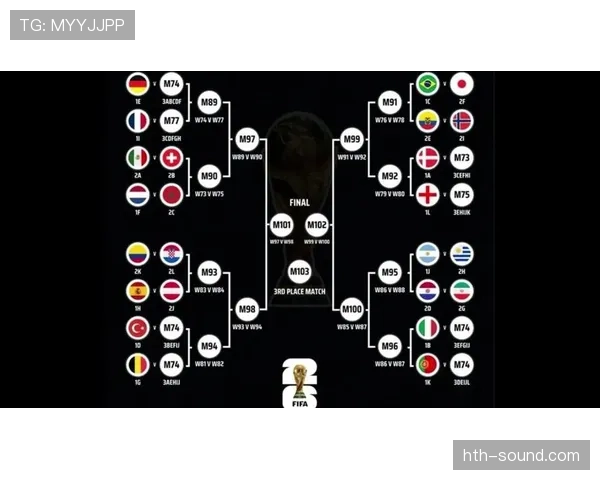 2026世界杯官方32强资格解析